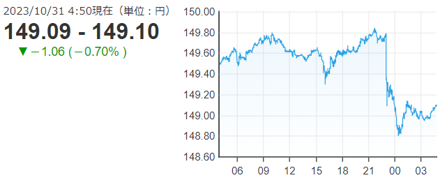 「１ドル＝１４９円」