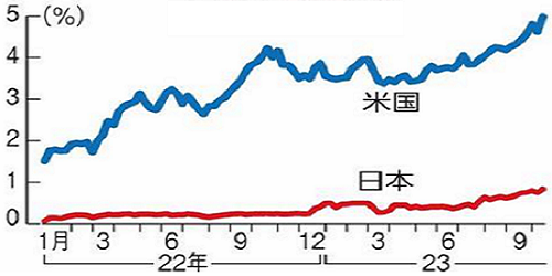 長期金利（１．０%）超え容認＠...