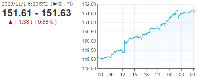「１ドル＝１５１円」