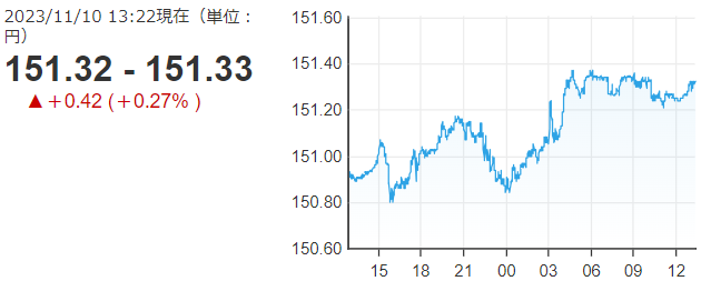 「１ドル＝１５１円３３銭」