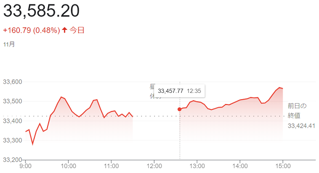 日経平均株価（１１月１７日）＠...