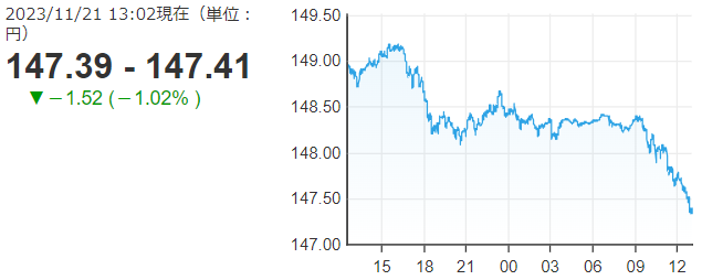 「１ドル＝１４７円４１銭」