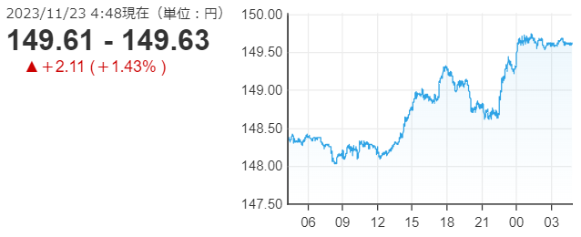 「１ドル＝１４９円６３銭」