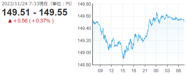 「１ドル＝１４９円５５銭」