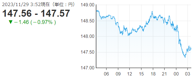 「１ドル＝１４７円５７銭」