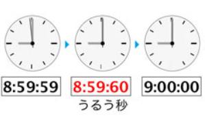 「うるう秒」廃止＠国際電気通信...