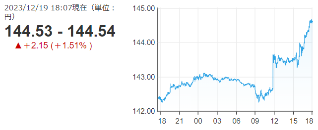 「１ドル＝１４４円５４銭」