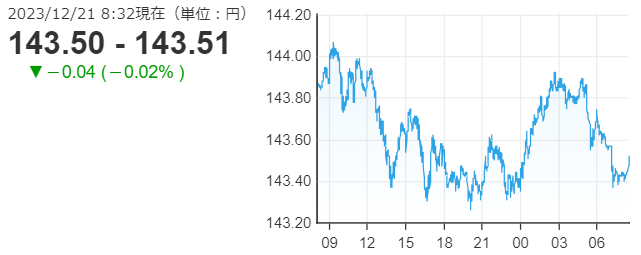 「１ドル＝１４３円５１銭」