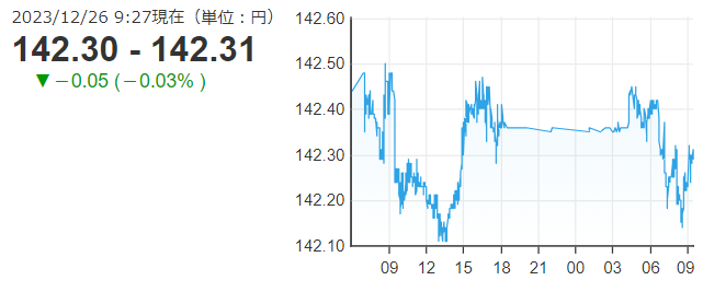 「１ドル＝１４２円３１銭」