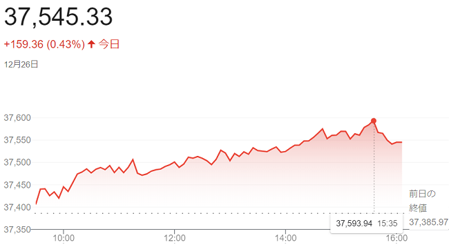 ダウ平均株価（１２月２６日）＠...