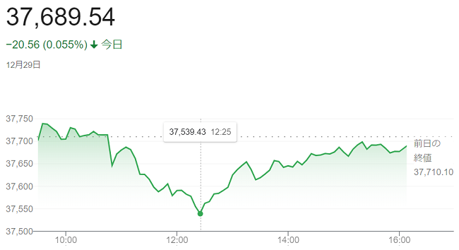 ダウ平均株価（１２月２９日）＠...