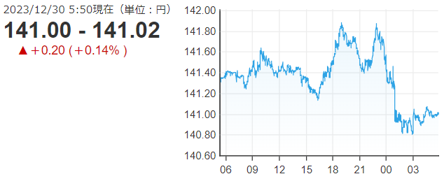 「１ドル＝１４１円０２銭」