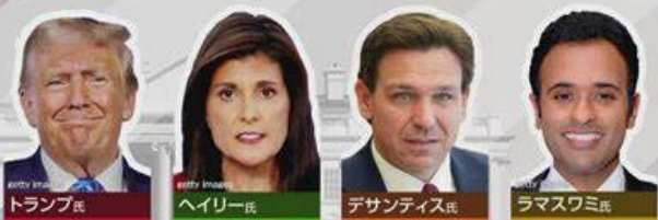 ＜トランプ前大統領＞大差で勝利...