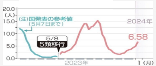 新型コロナウイルス＠兵庫県（１...