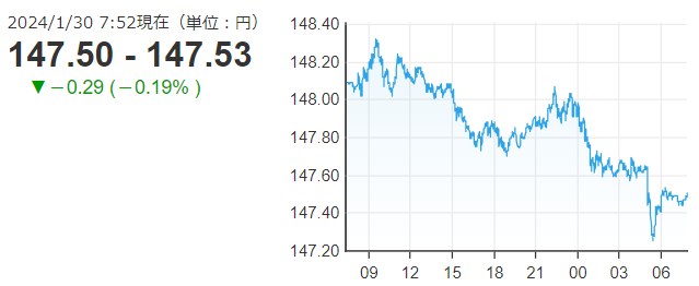「１ドル＝１４７円５３銭」