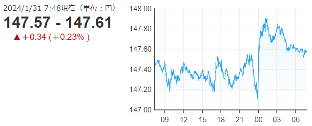 「１ドル＝１４７円６１銭」