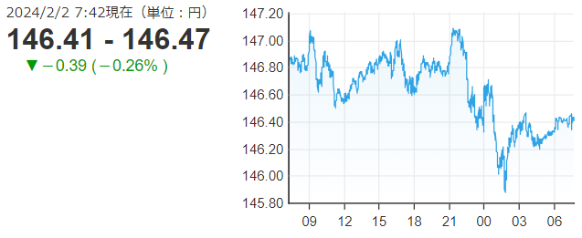 「１ドル＝１４６円４７銭」