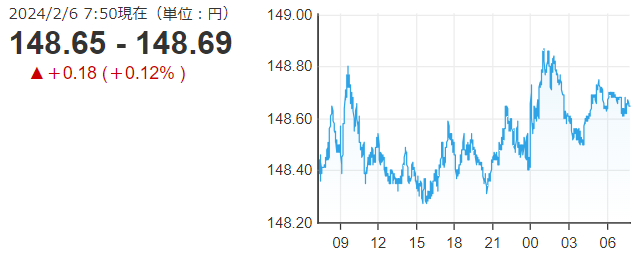「１ドル＝１４８円６９銭」