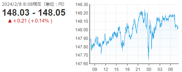 「１ドル＝１４８円０5銭」