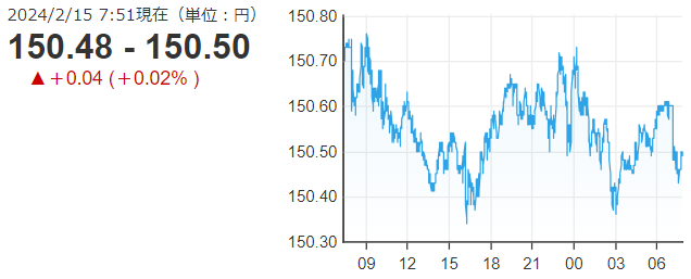「1ドル＝150円50銭」