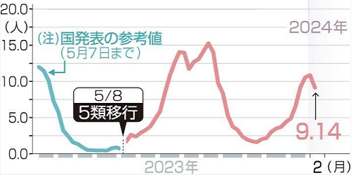 新型コロナウイルス＠兵庫県（２...