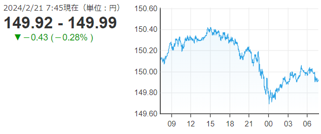 「１ドル＝１４９円９９銭」