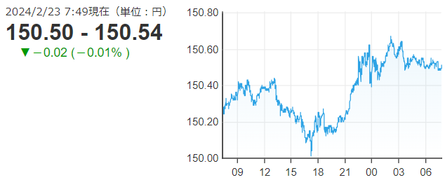 「１ドル＝１５０円５４銭」