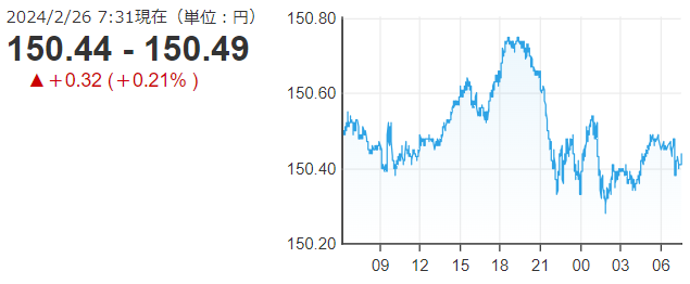 「１ドル＝１５０円４９銭」