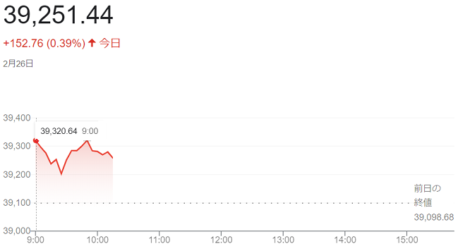 日経平均株価（２月２６日）＠史...