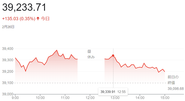 日経平均株価（２月２６日）＠終...