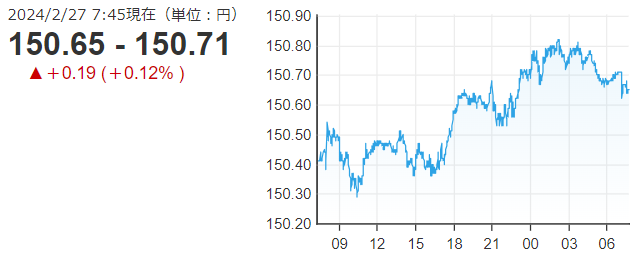 「１ドル＝１５０円７１銭」