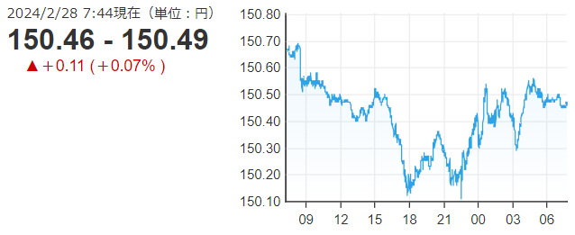 「１ドル＝１５０円４９銭」