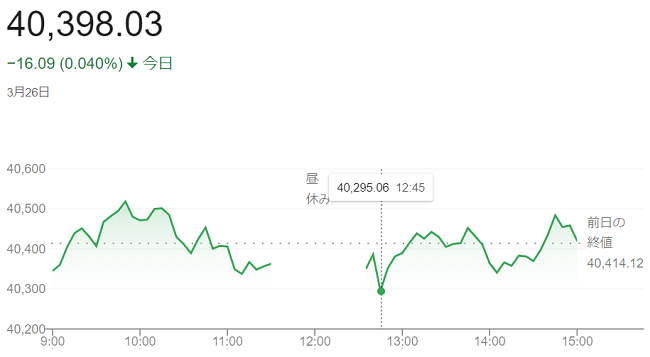 日経平均株価（３月２６日）終値...