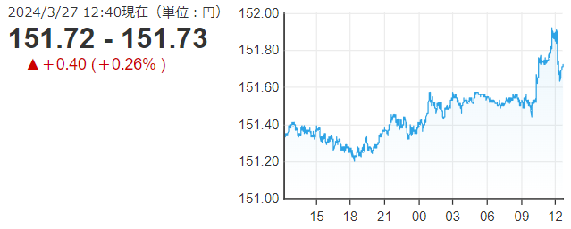 「１ドル＝１５１円７３銭」