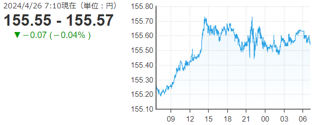 「１ドル＝１５５円５７銭」