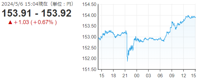「１ドル＝１５３円９２銭」