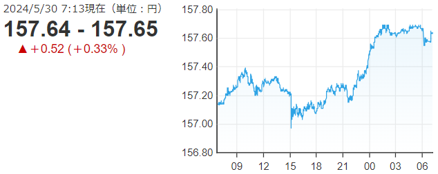 「１ドル＝１５７円６５銭」