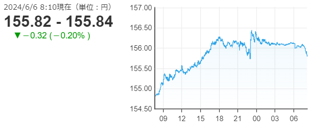 「１ドル＝１５5円８４銭」
