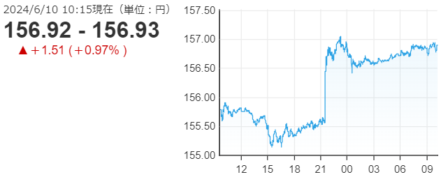 「１ドル＝１５６円９３銭」