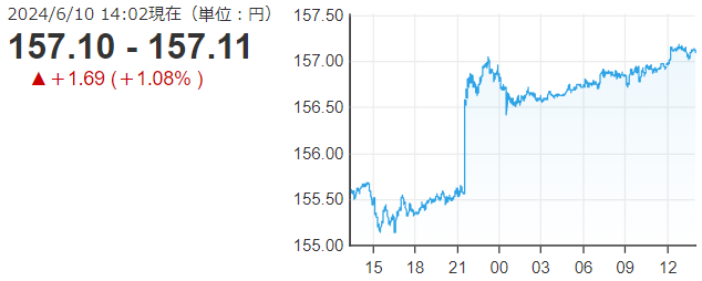「１ドル＝１５７円１１銭」