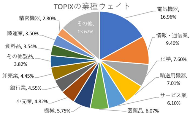 【２０２０年１１月末時点】