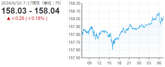 「１ドル＝１５８円０４銭」
