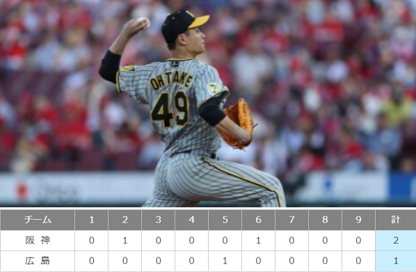 ＜大竹耕太郎＞５勝目＠＜阪神タ...