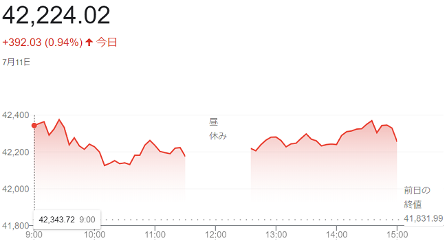 日経平均株価（７月１１日）終値...