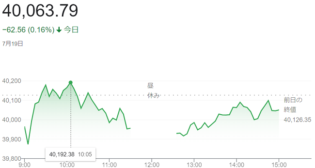 日経平均株価（７月１９日）＠終...