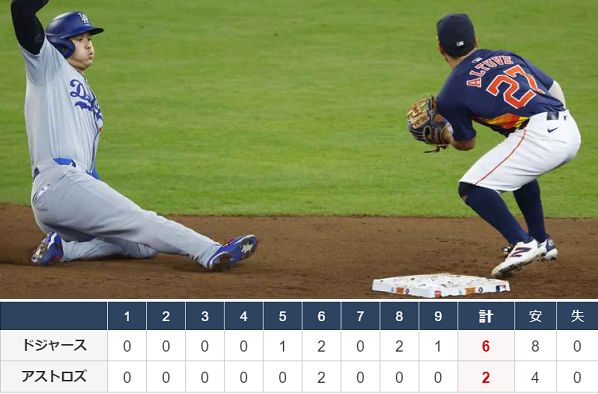 ＜大谷翔平＞（５８２）２７盗塁...