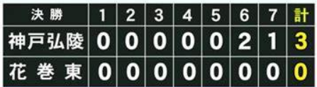 ＜神戸弘陵＞優勝＠第２８回全国...