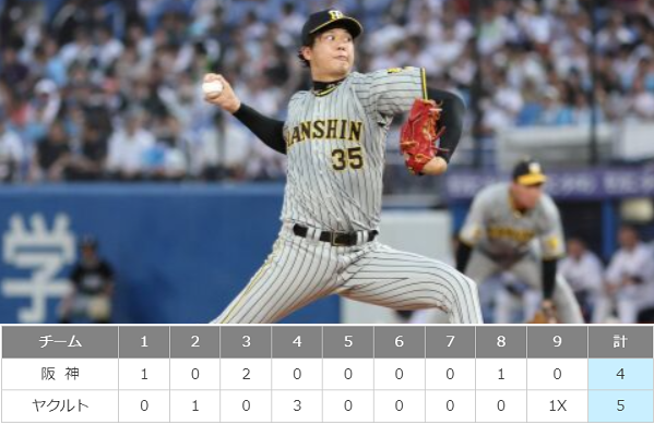 ＜才木浩人＞６回４失点＠＜阪神...