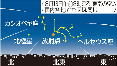 「ペルセウス座流星群」