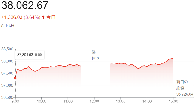日経平均株価（８月１６日）終値...